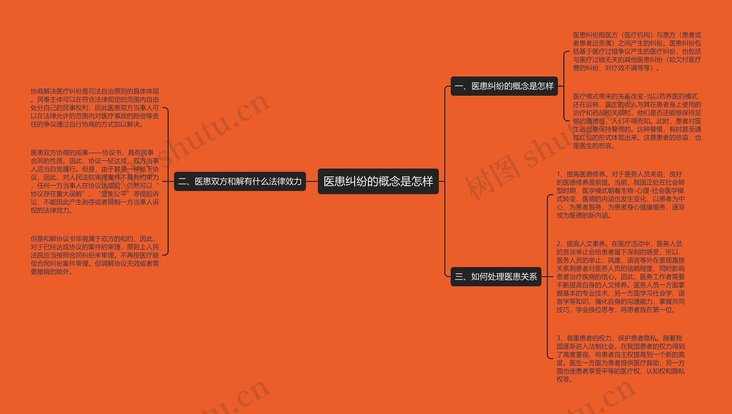 医患纠纷的概念是怎样思维导图