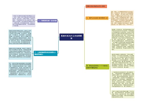 医患关系为什么会变得紧张