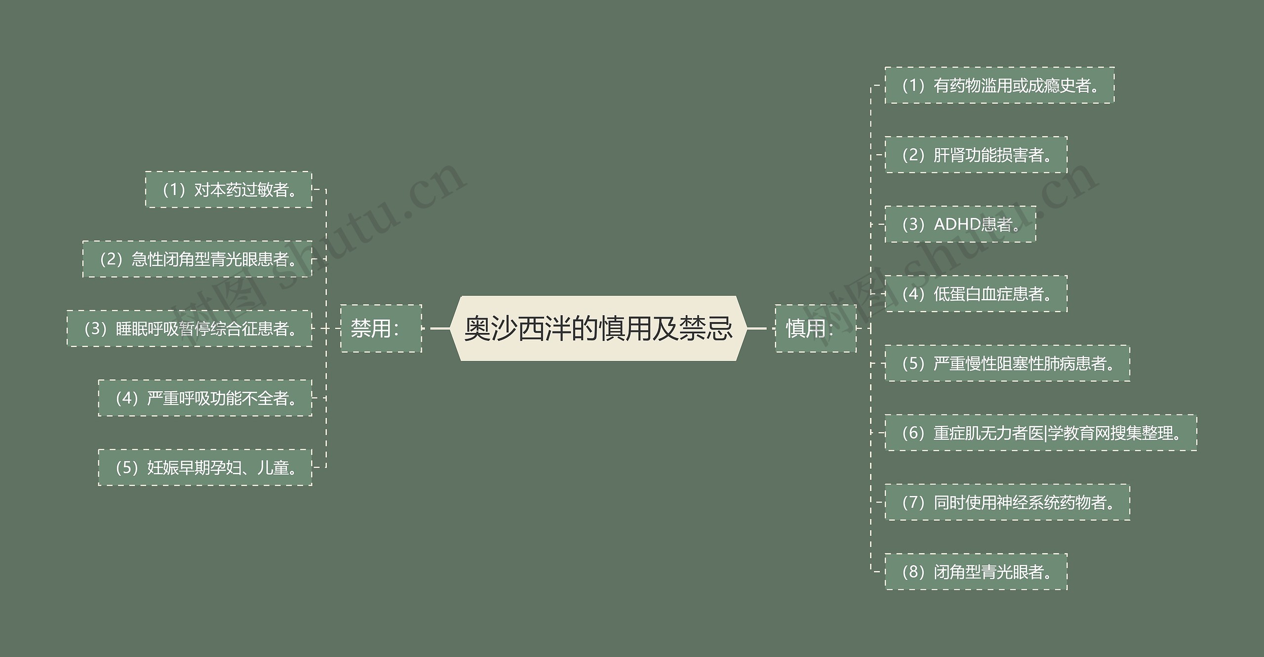 奥沙西泮的慎用及禁忌