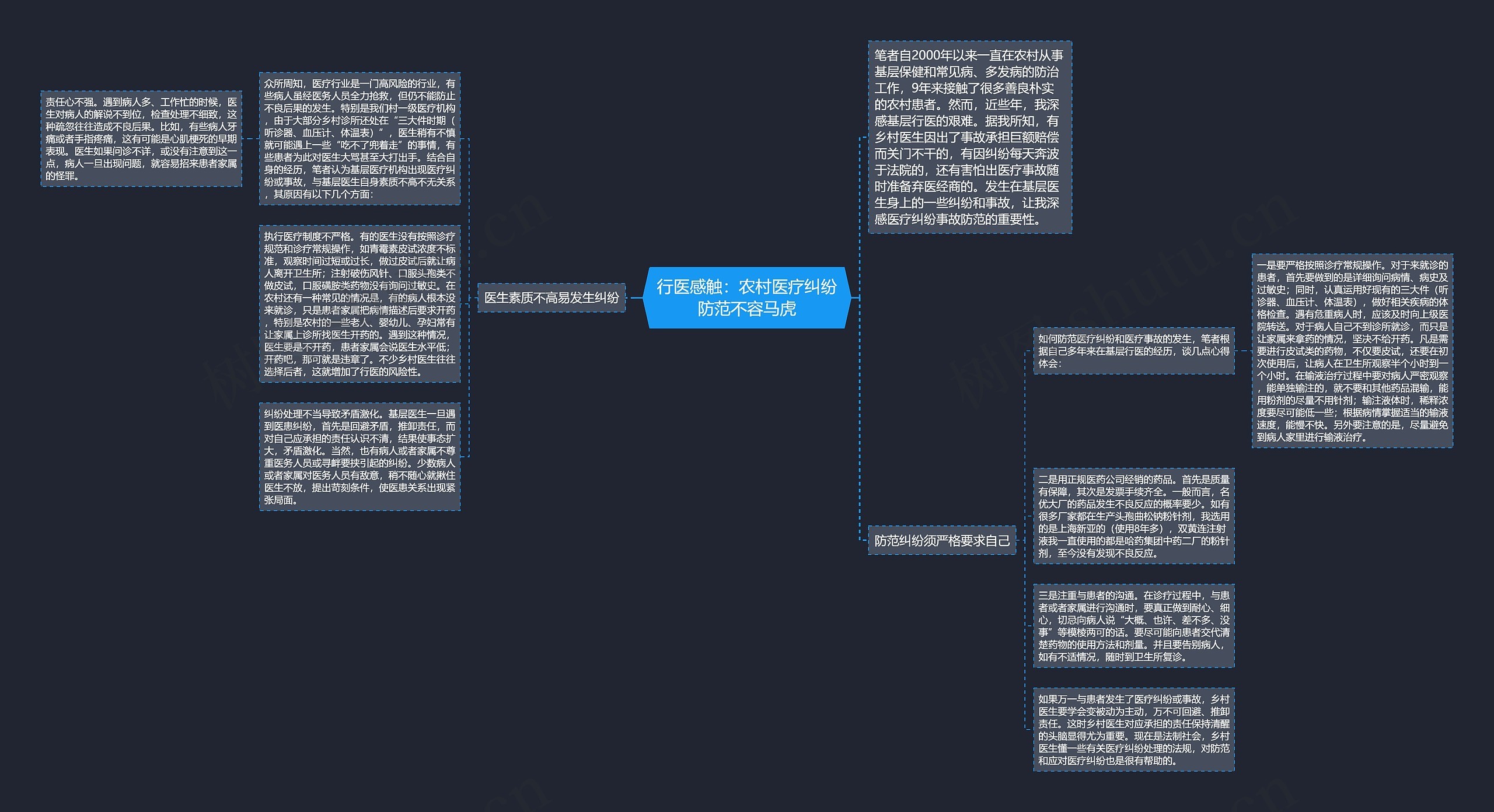 行医感触：农村医疗纠纷防范不容马虎思维导图