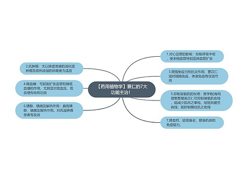 【药用植物学】薏仁的7大功能主治！