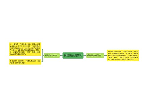 根结线虫病简介