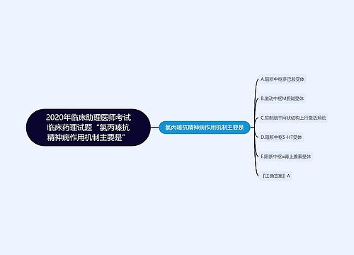 2020年临床助理医师考试临床药理试题“氯丙嗪抗精神病作用机制主要是”