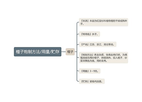 榧子炮制方法/用量/贮存思维导图