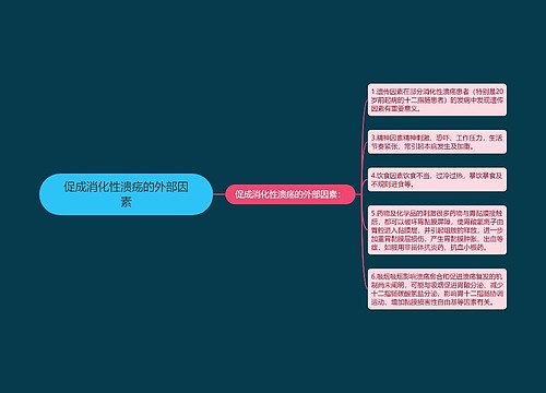 促成消化性溃疡的外部因素
