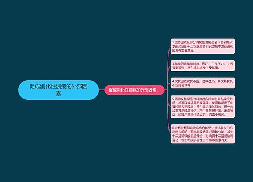 促成消化性溃疡的外部因素