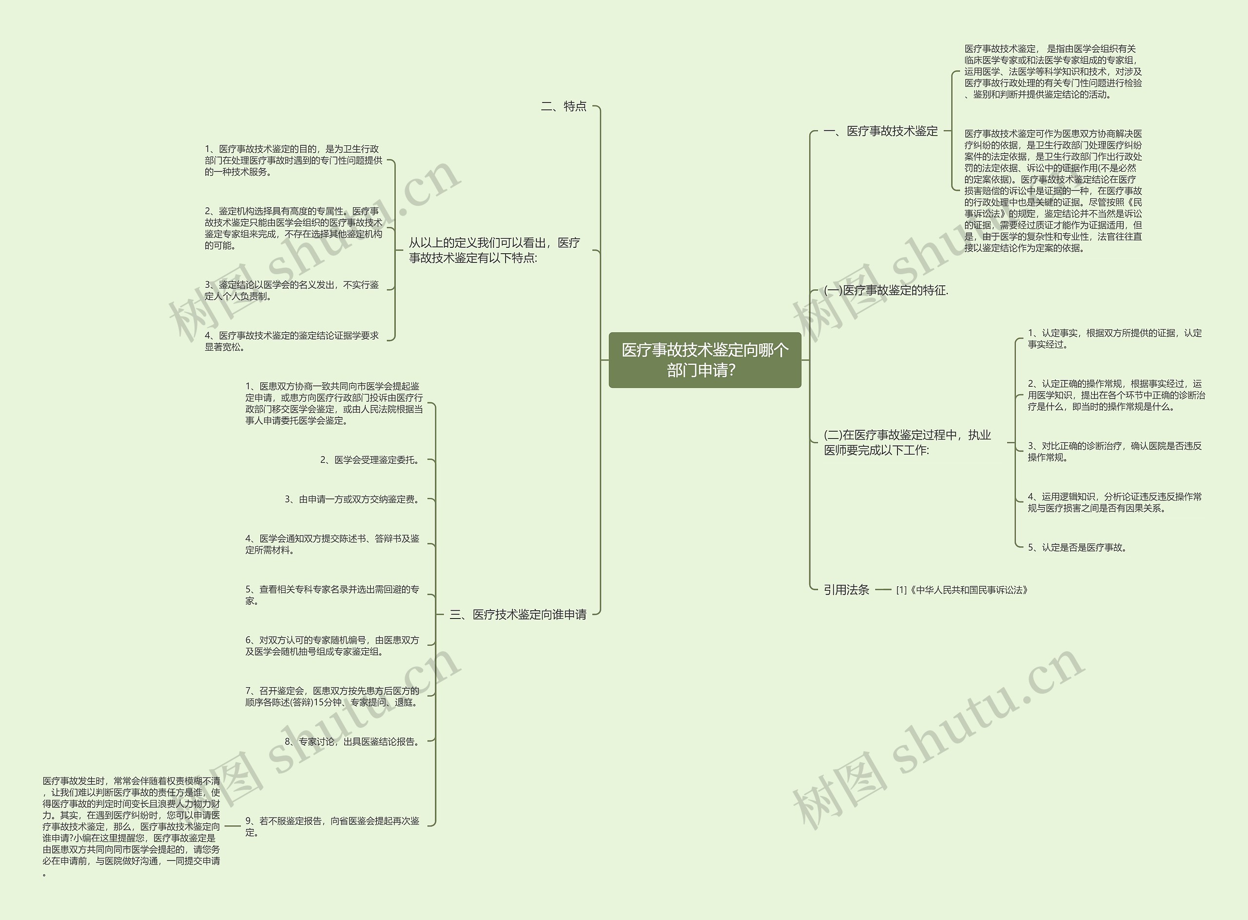 医疗事故技术鉴定向哪个部门申请? 医疗事故技术鉴定向哪个部门申请?