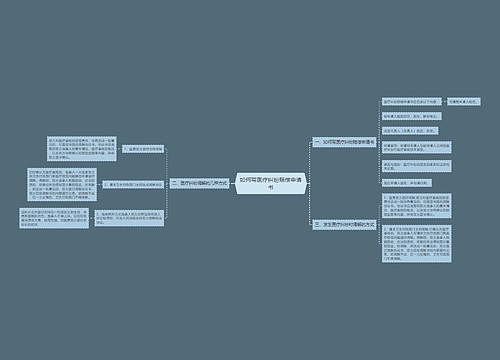 如何写医疗纠纷赔偿申请书