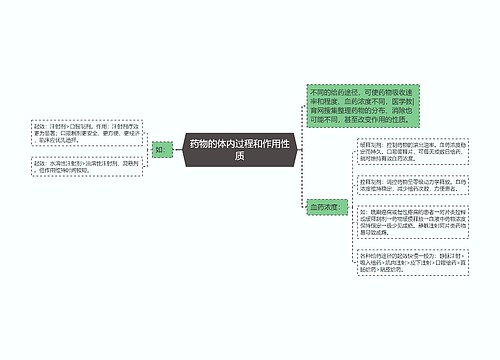 药物的体内过程和作用性质