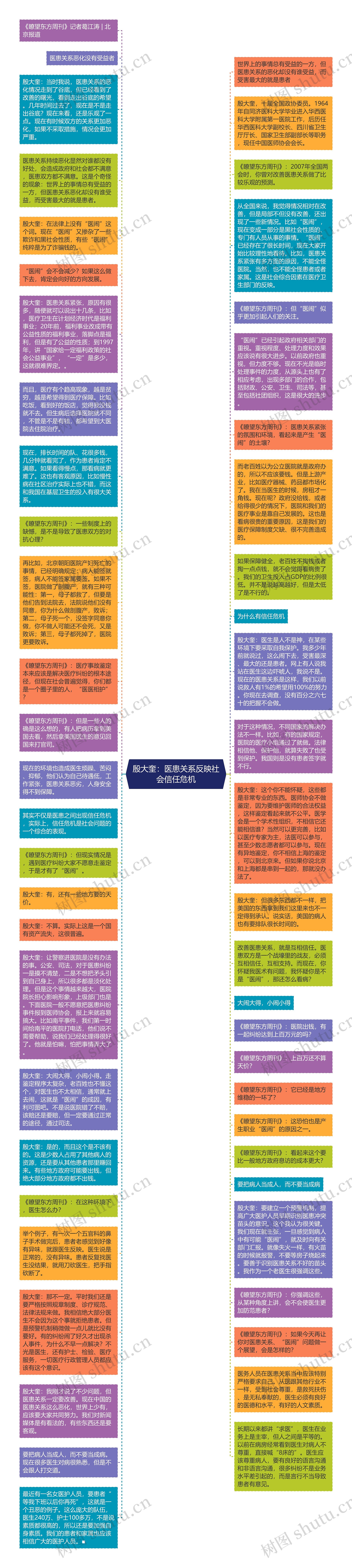 殷大奎：医患关系反映社会信任危机