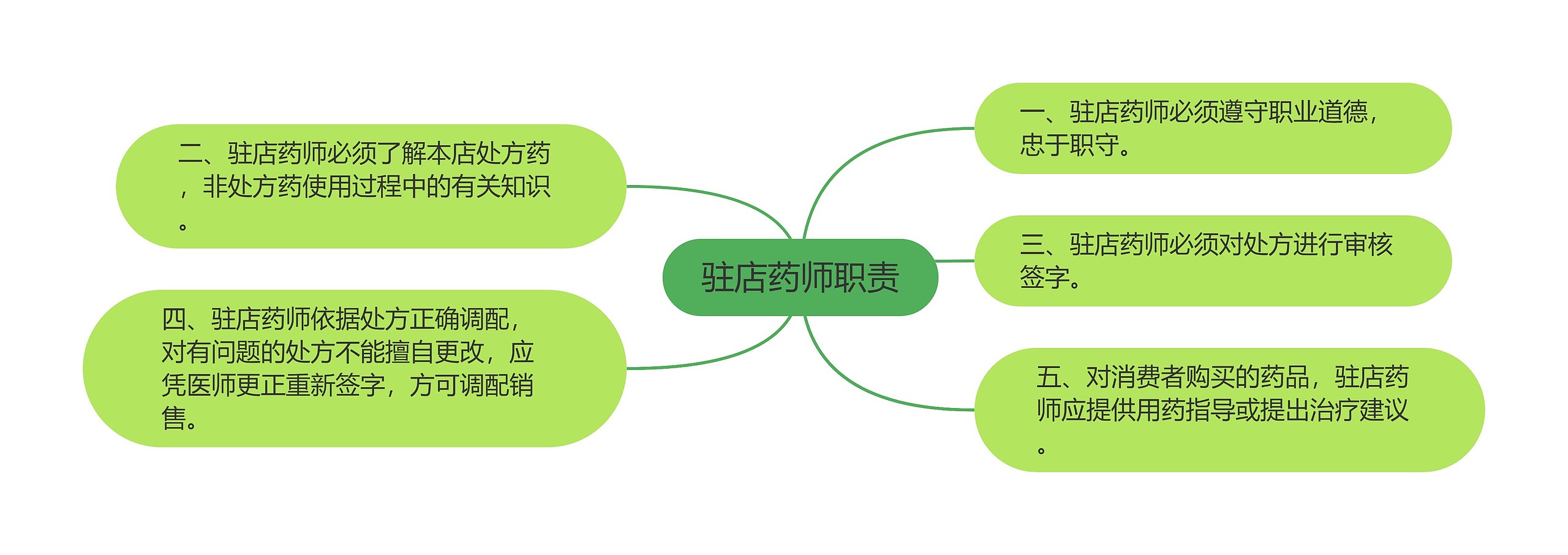 驻店药师职责 驻店药师职责