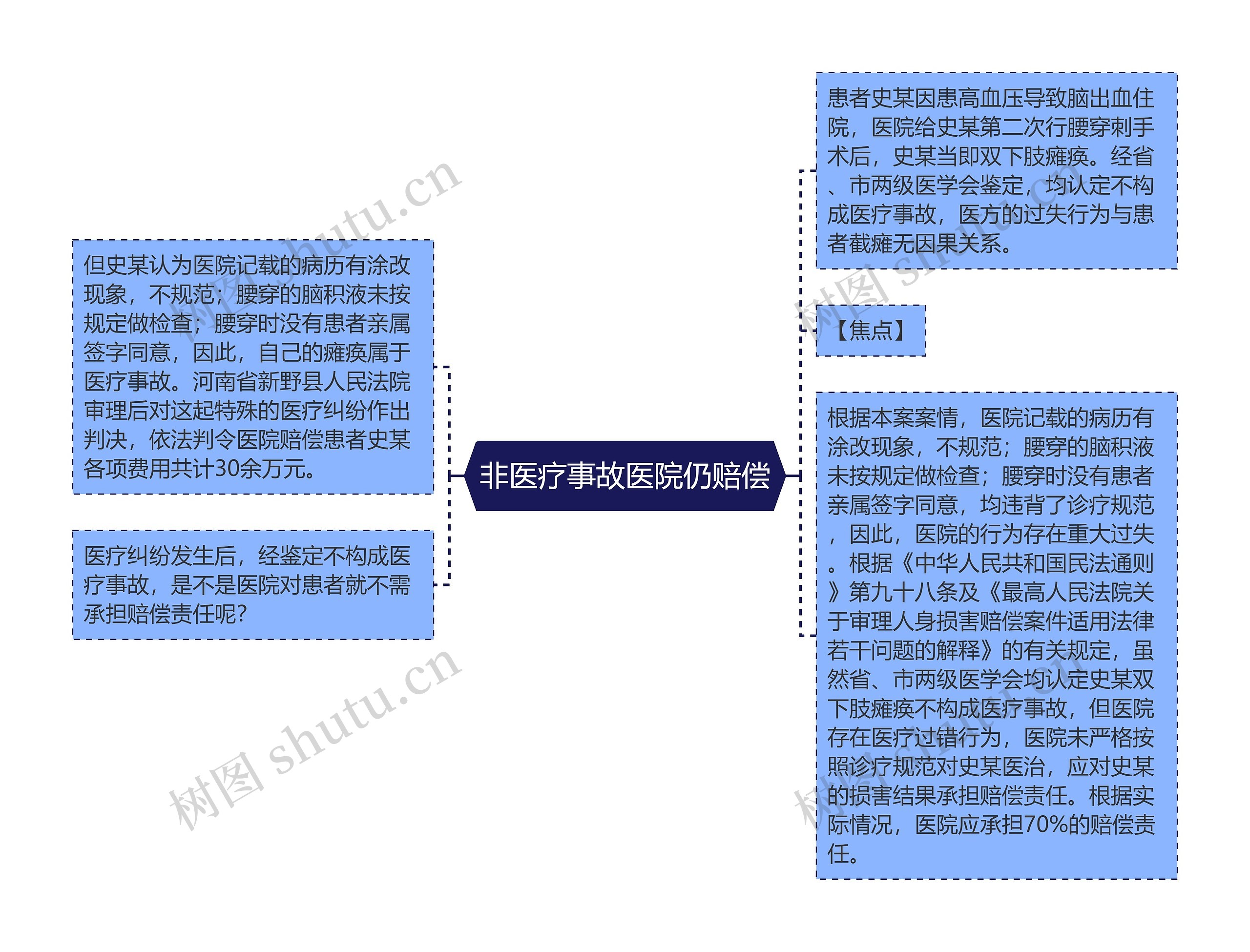 非医疗事故医院仍赔偿