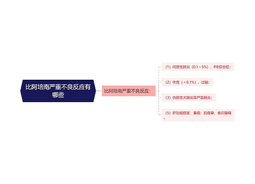 比阿培南严重不良反应有哪些