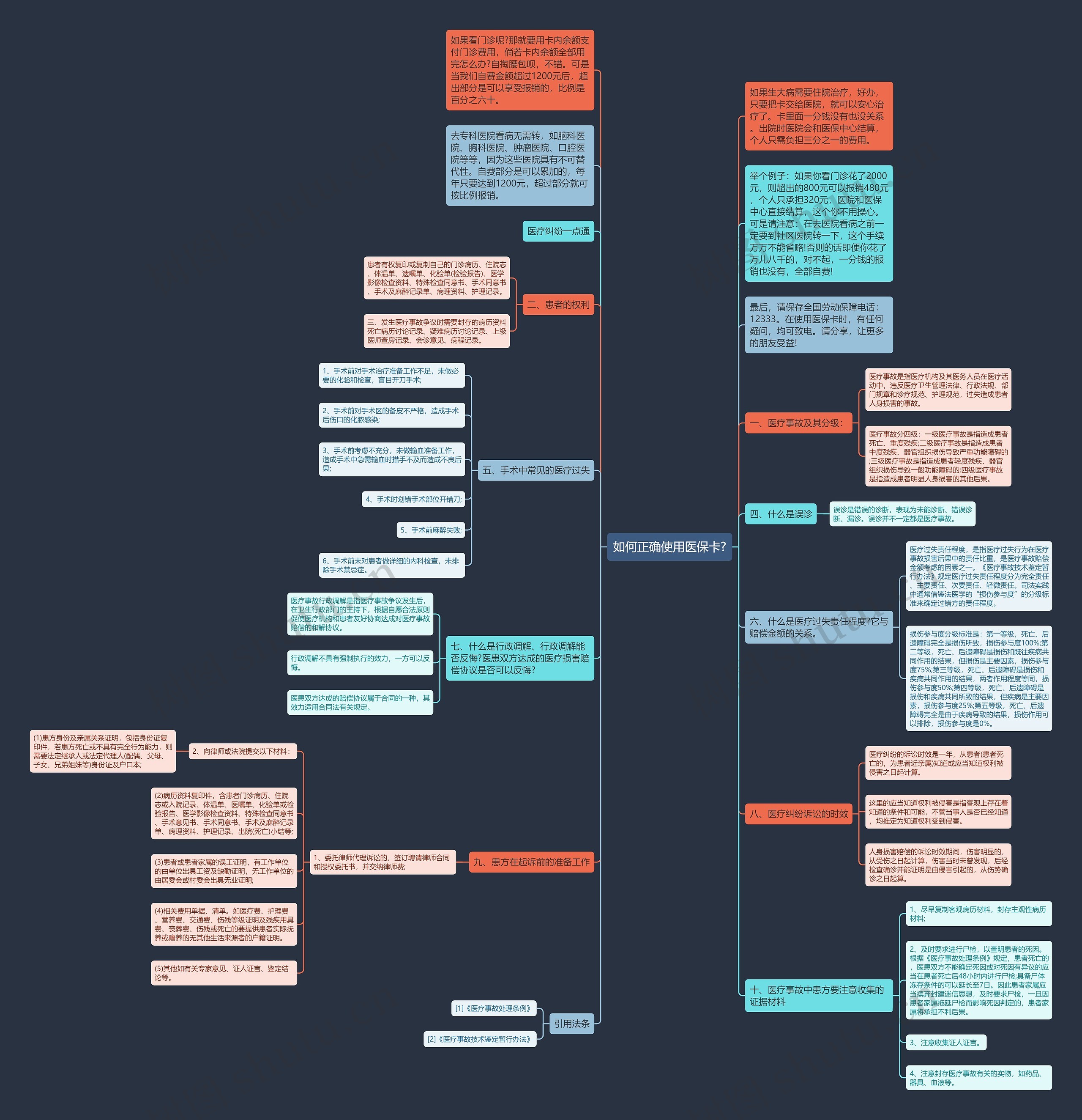 如何正确使用医保卡?思维导图