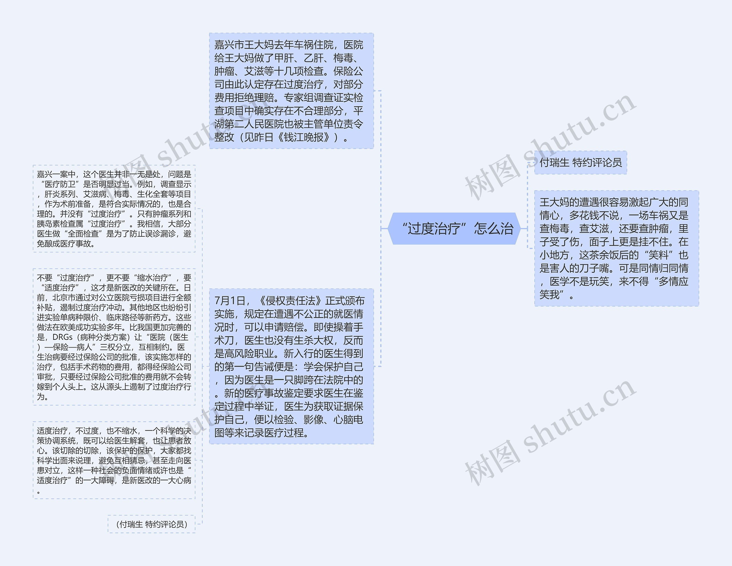 “过度治疗”怎么治思维导图