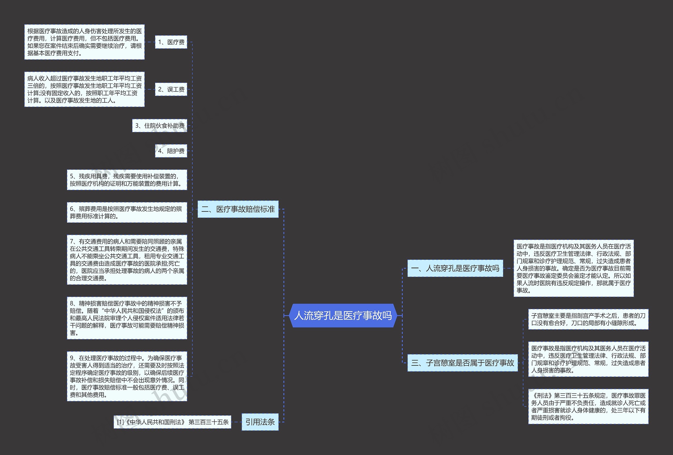人流穿孔是医疗事故吗 人流穿孔是医疗事故吗