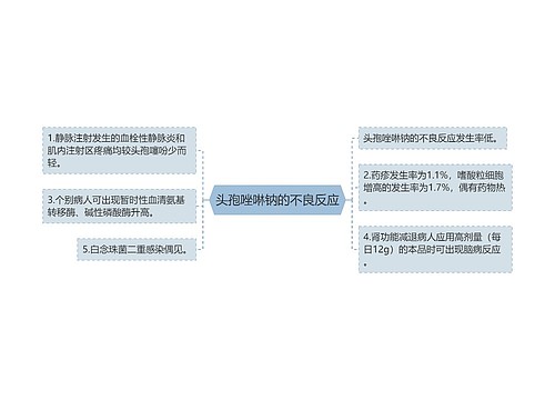 头孢唑啉钠的不良反应