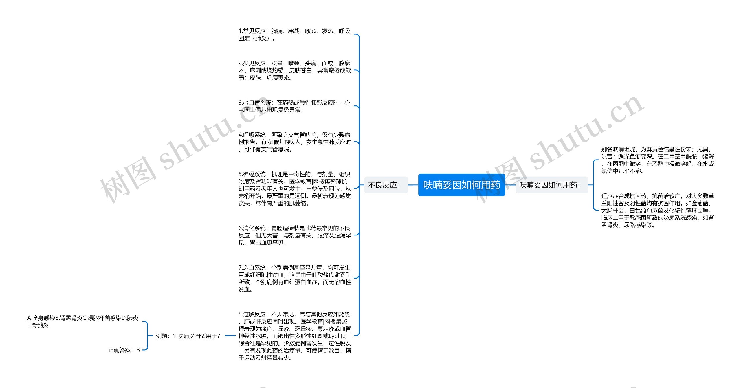 呋喃妥因如何用药思维导图