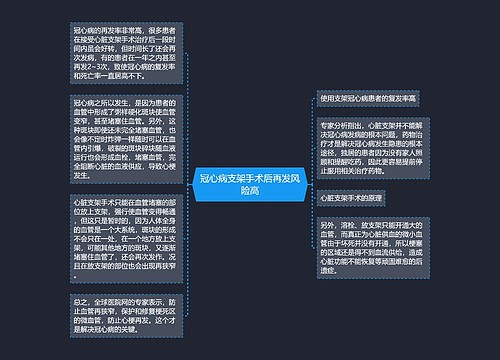 冠心病支架手术后再发风险高