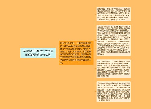 云南省公示医改扩大覆盖面保证异地持卡就医