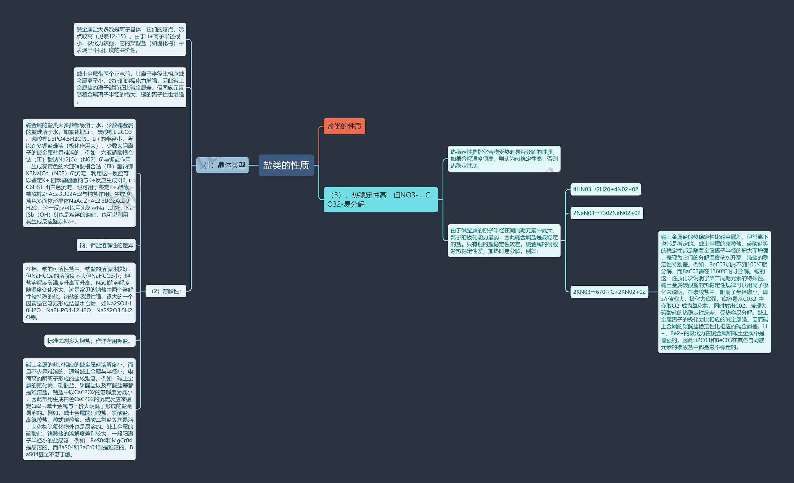 盐类的性质思维导图