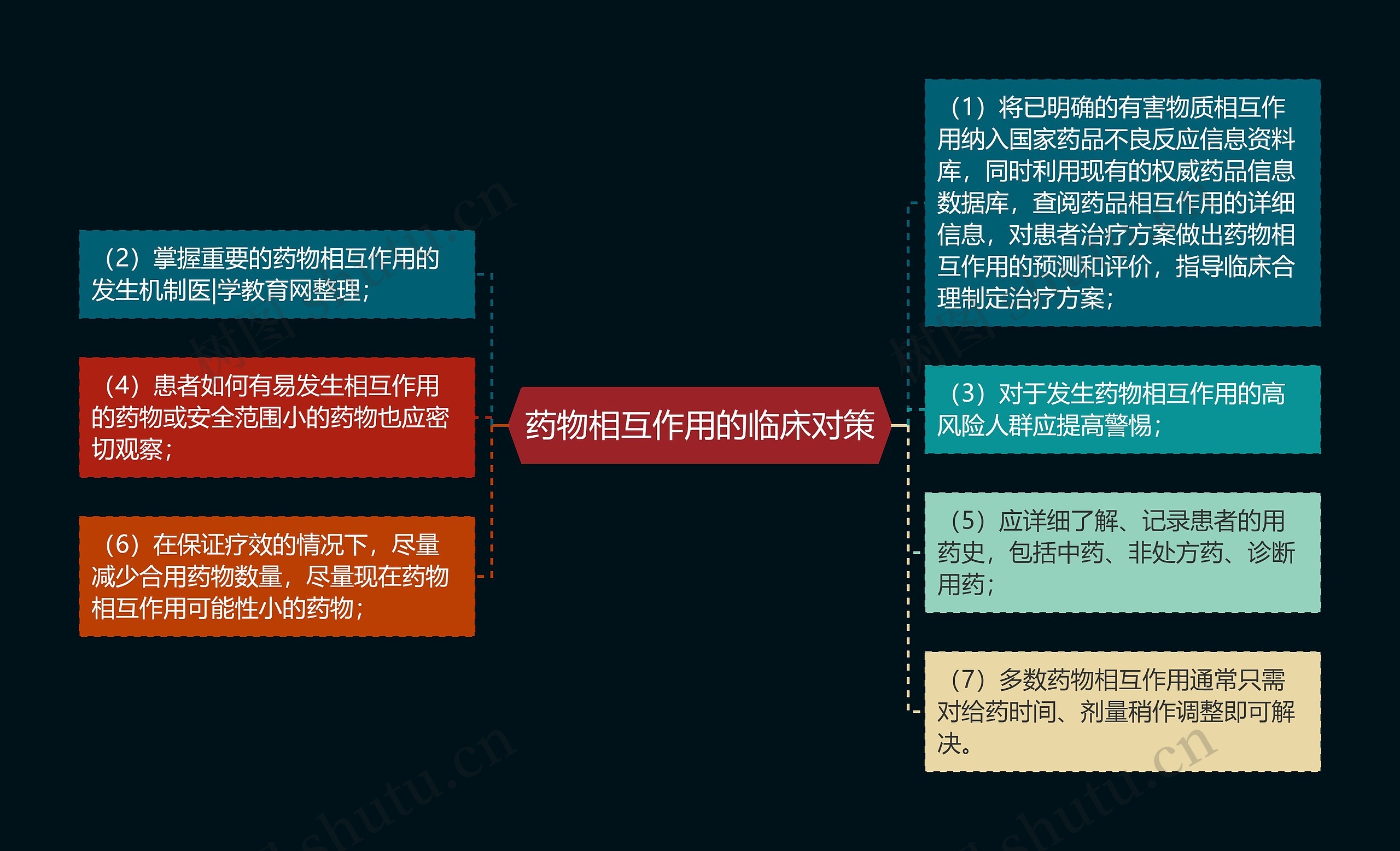 药物相互作用的临床对策