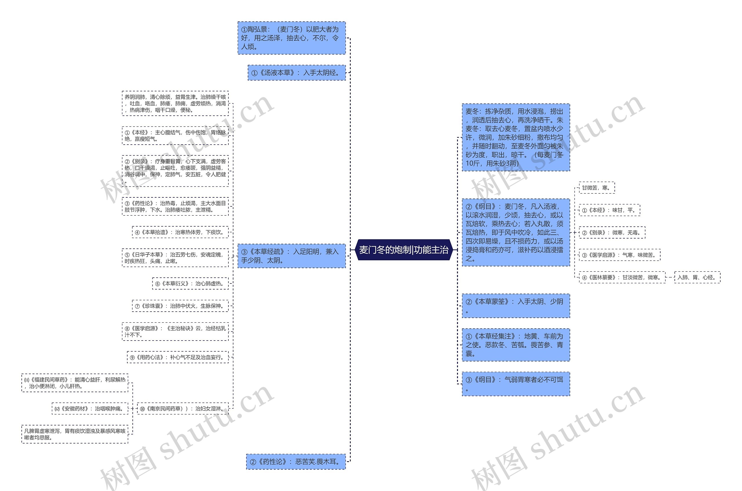 麦门冬的炮制|功能主治 麦门冬的炮制|功能主治