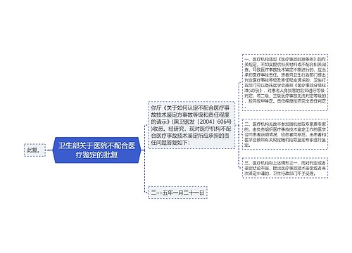 卫生部关于医院不配合医疗鉴定的批复