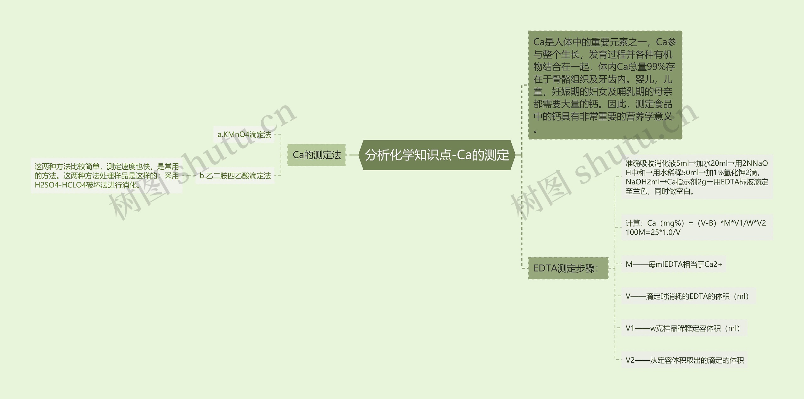 分析化学知识点-Ca的测定