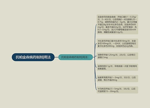 抗帕金森病药制剂|用法