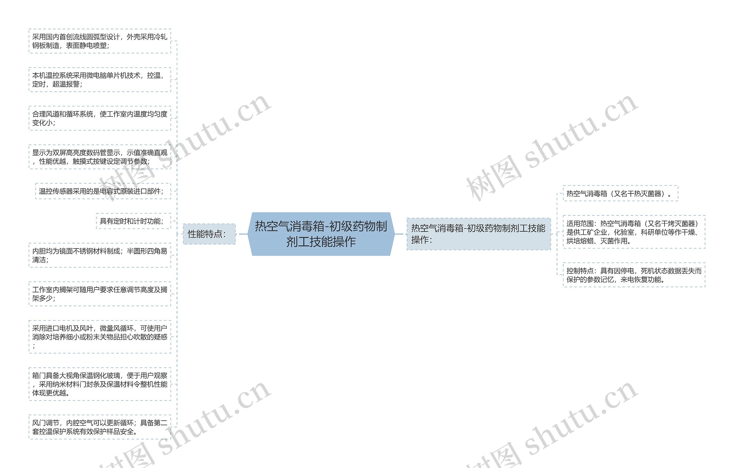 热空气消毒箱-初级药物制剂工技能操作 热空气消毒箱-初级药物制剂工技能操作