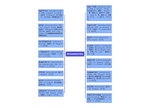 常见祛痰药及用法