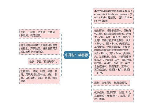 中药材：常春藤