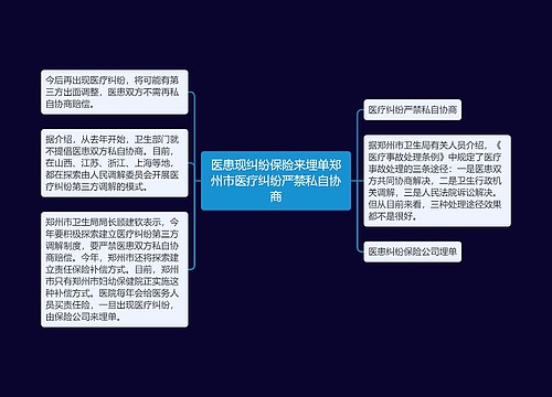 医患现纠纷保险来埋单郑州市医疗纠纷严禁私自协商