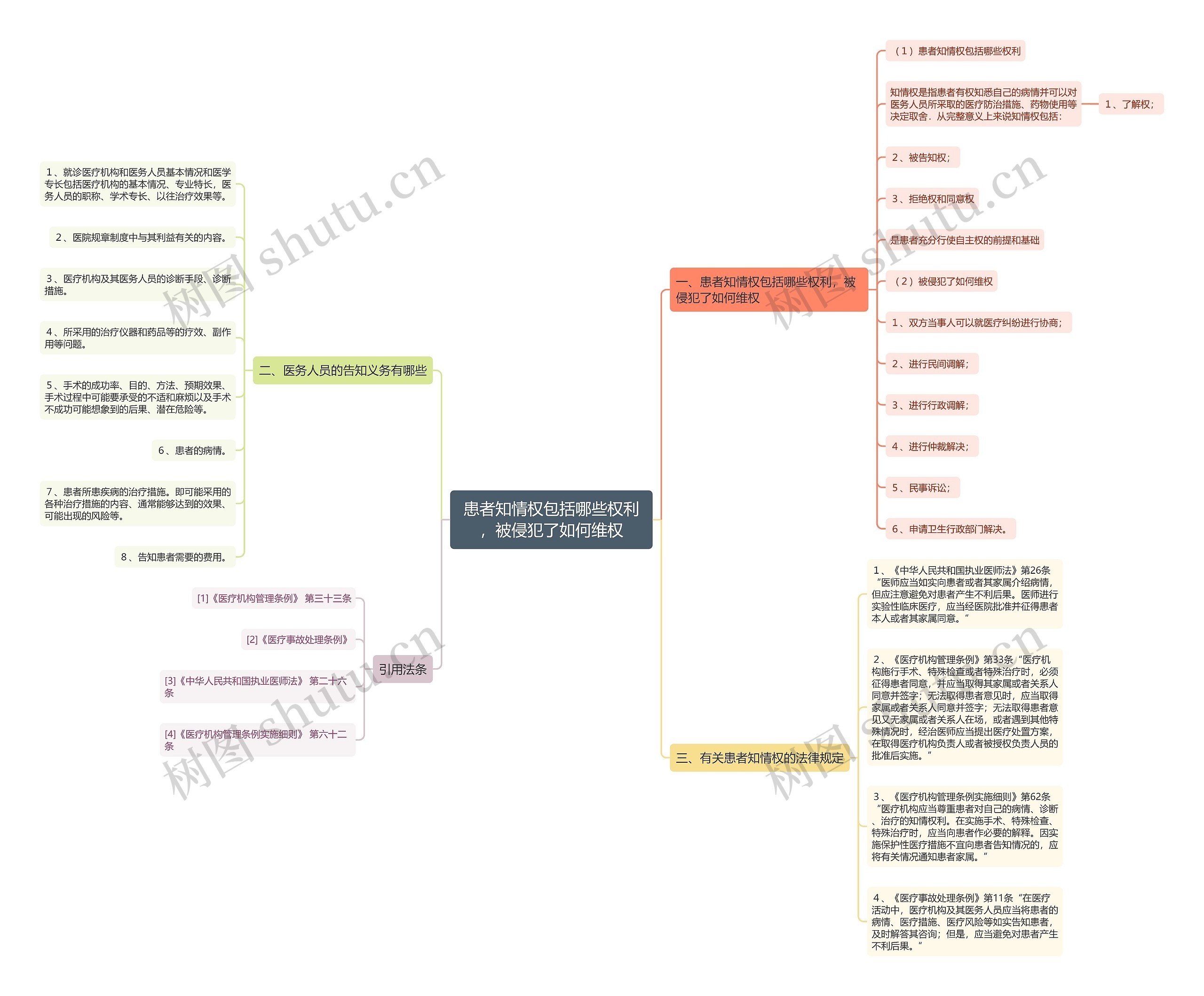 患者知情权包括哪些权利,被侵犯了如何维权 患者知情权包括哪些权利,被侵犯了如何维权