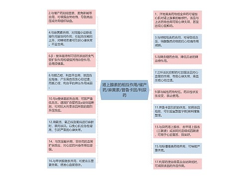 肾上腺素的相互作用/催产药/麻黄素/普鲁卡因/利尿药