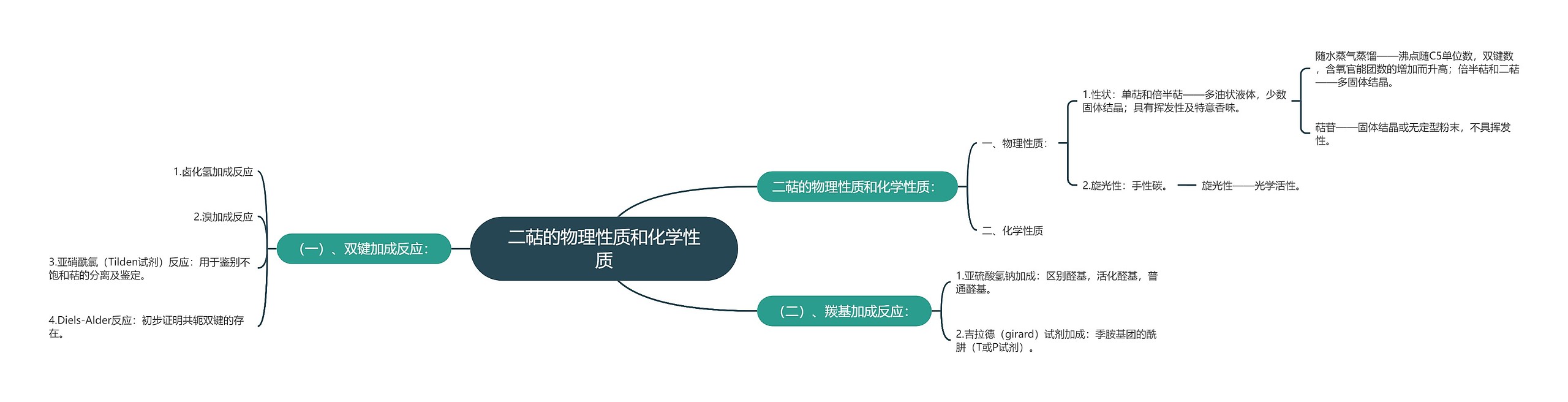 二萜的物理性质和化学性质