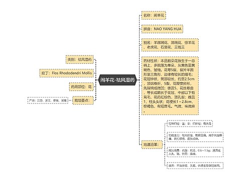 闹羊花-祛风湿药思维导图