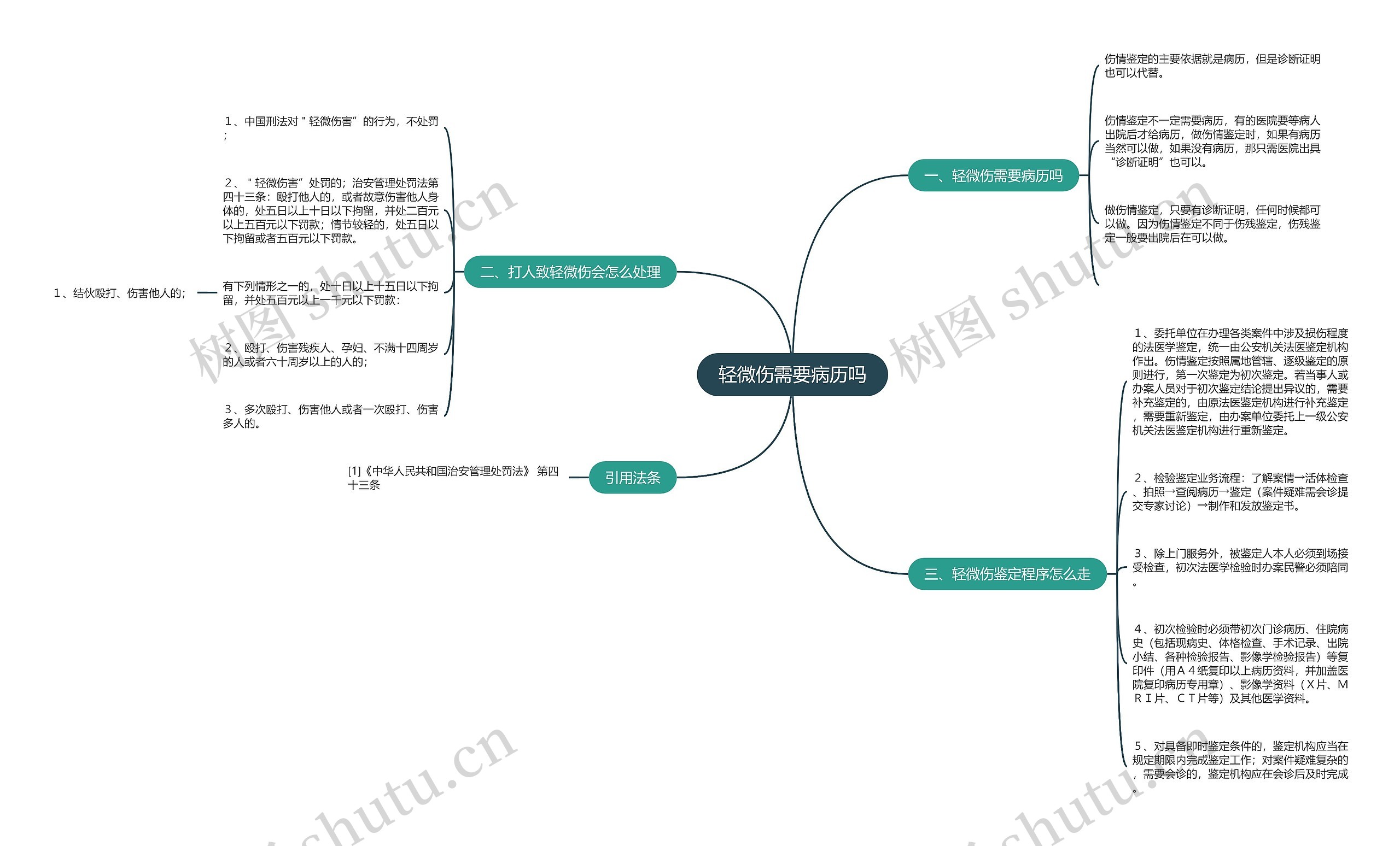 轻微伤需要病历吗 轻微伤需要病历吗