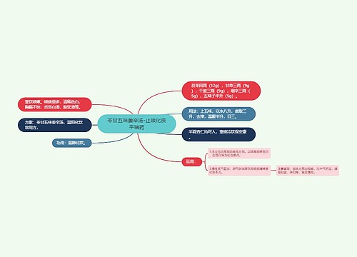 苓甘五味姜辛汤-止咳化痰平喘药