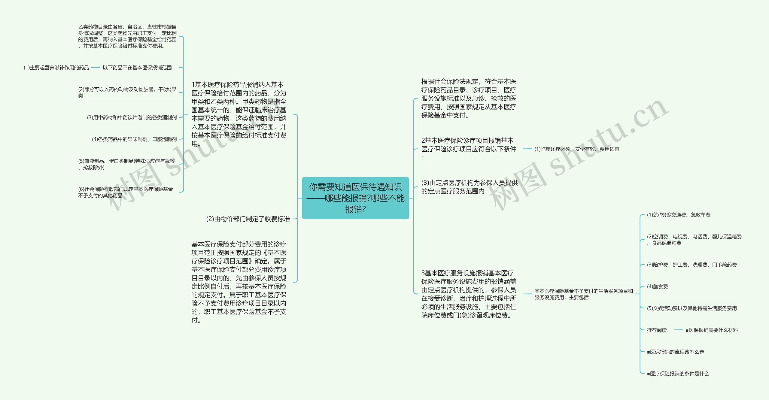 你需要知道医保待遇知识——哪些能报销?哪些不能报销?