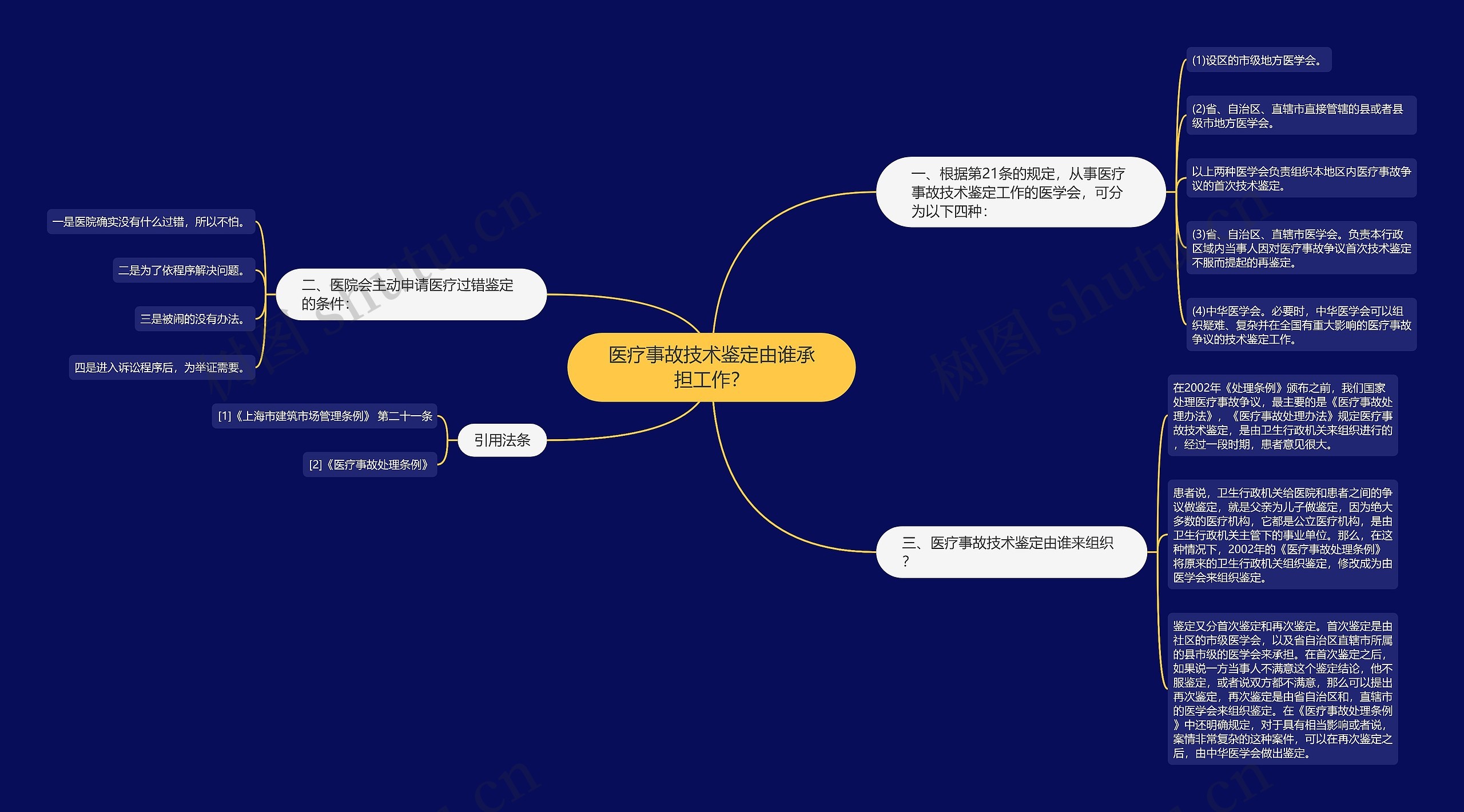 医疗事故技术鉴定由谁承担工作？思维导图