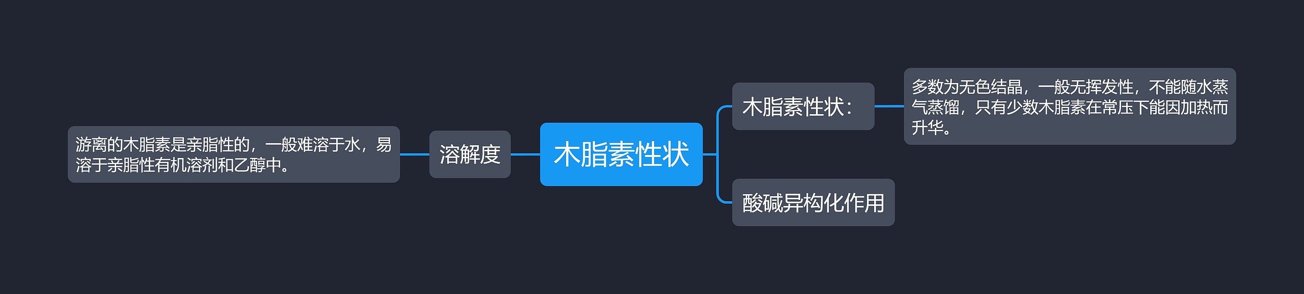 木脂素性状