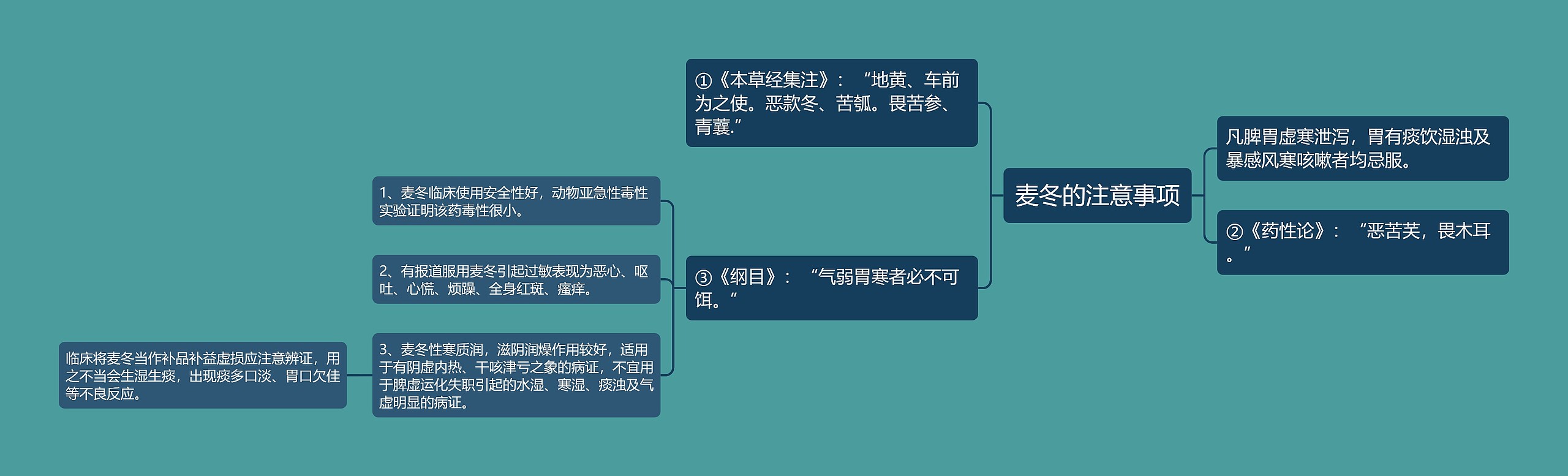 麦冬的注意事项 麦冬的注意事项