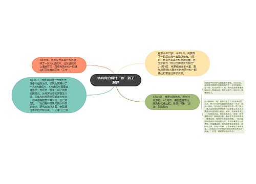 锁肩骨的钢针“游”到了胸腔