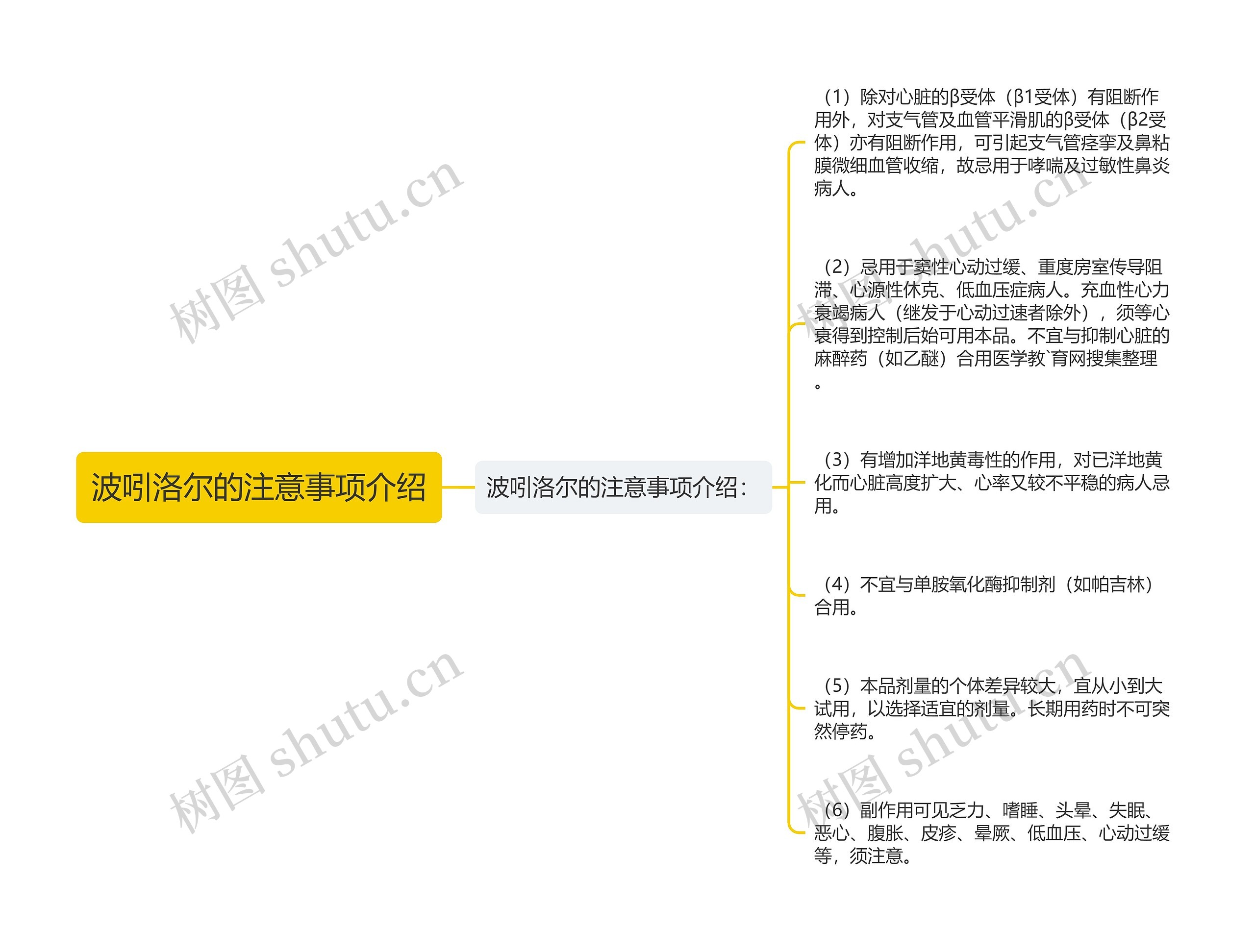 波吲洛尔的注意事项介绍