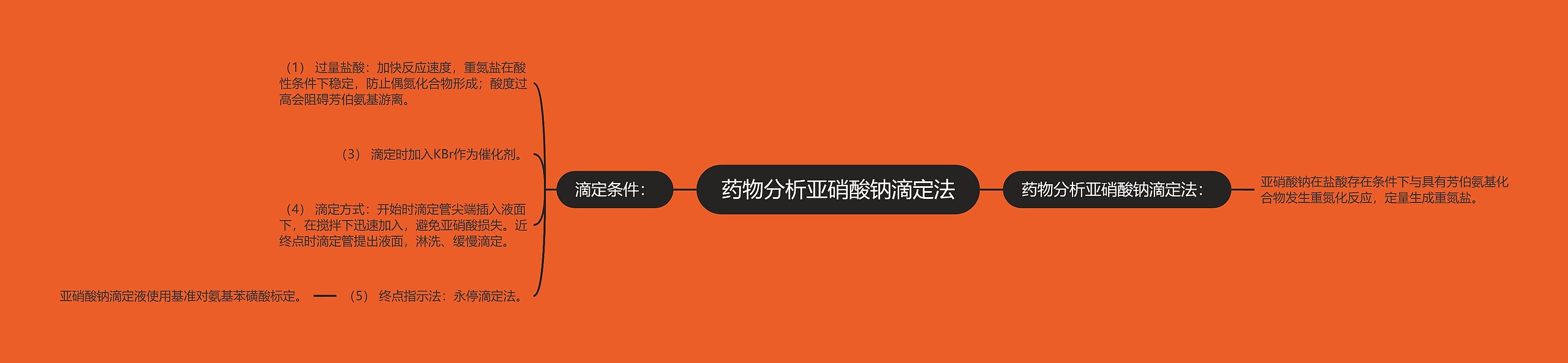 药物分析亚硝酸钠滴定法 药物分析亚硝酸钠滴定法