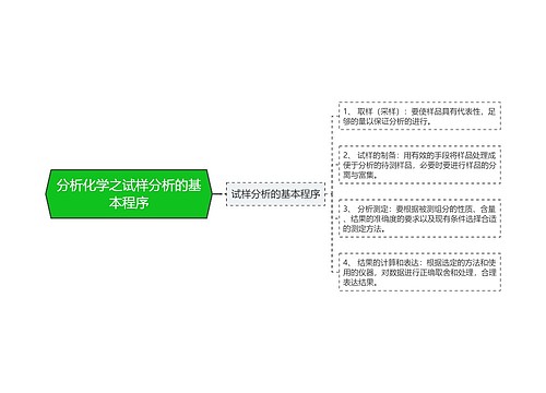 分析化学之试样分析的基本程序