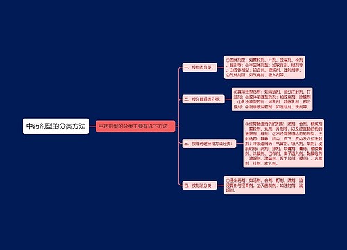 中药剂型的分类方法