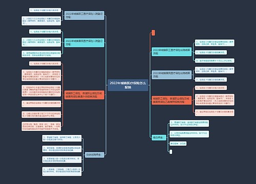2022年城镇医疗保险怎么报销
